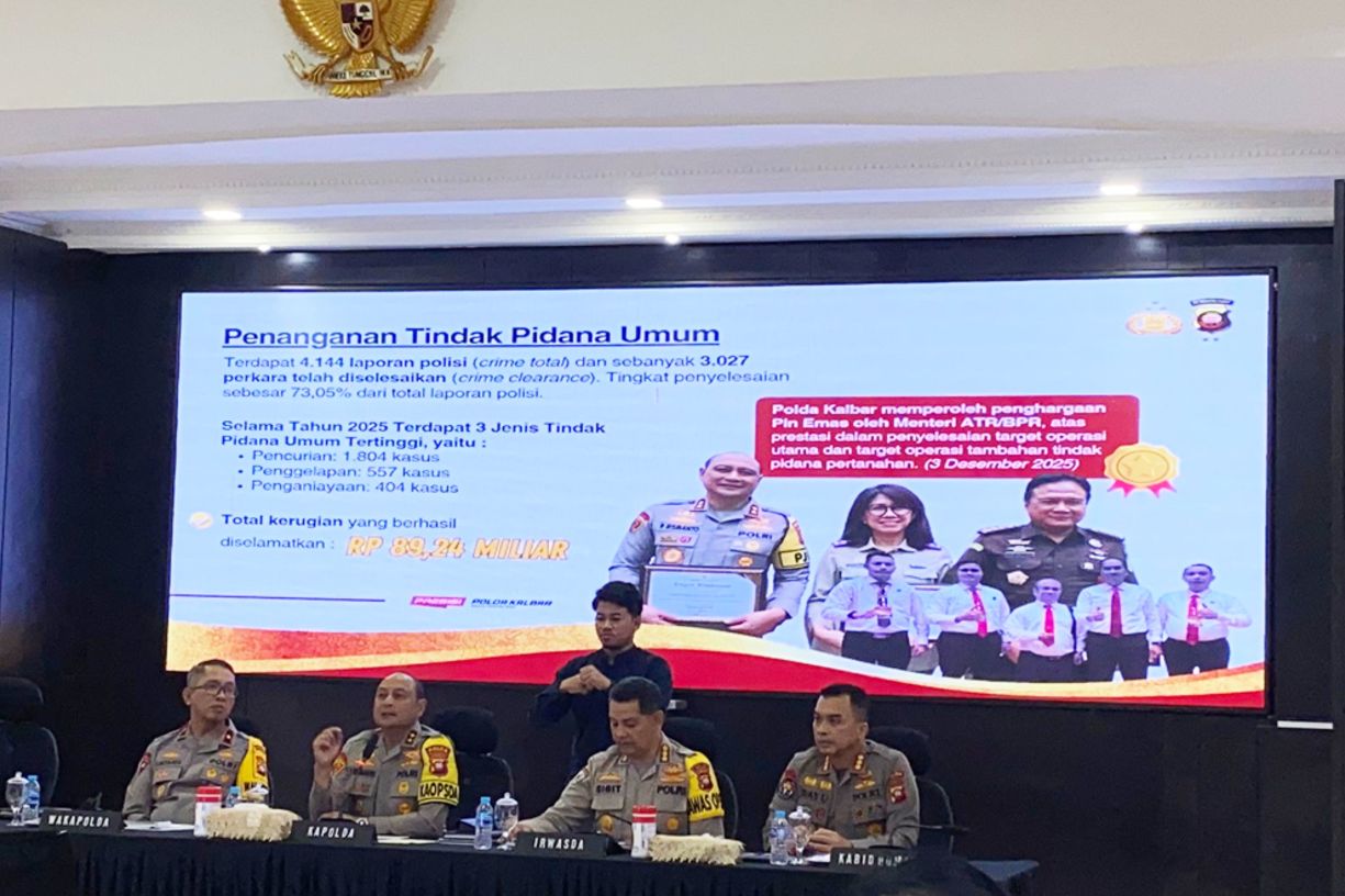 Polda Kalbar Tangani 1.804 Kasus Pencurian Sepanjang 2025