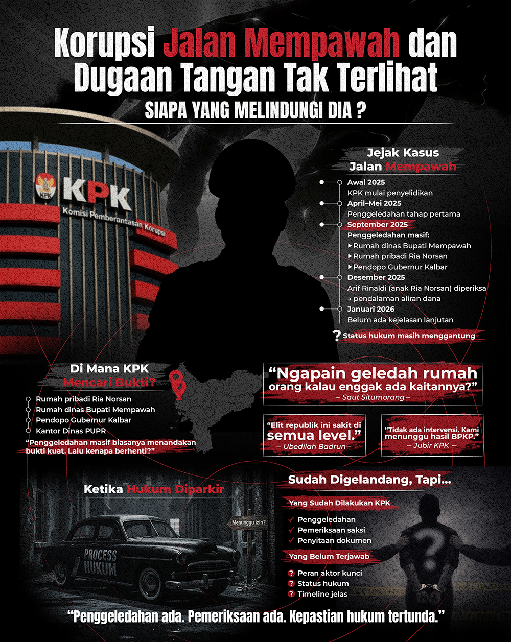 Korupsi Jalan Mempawah dan Dugaan Tangan Tak Terlihat, Siapa Pelindung Ria Norsan?