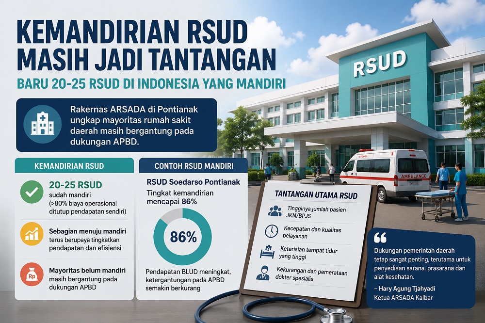 Hanya Segelintir RSUD yang Mandiri, ARSADA Ungkap Tantangan Besar Rumah Sakit Daerah